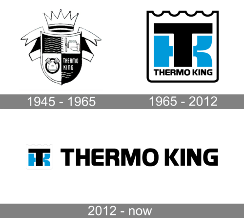 Thermo King Logo history