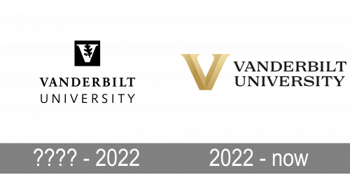 Vanderbilt University Logo history