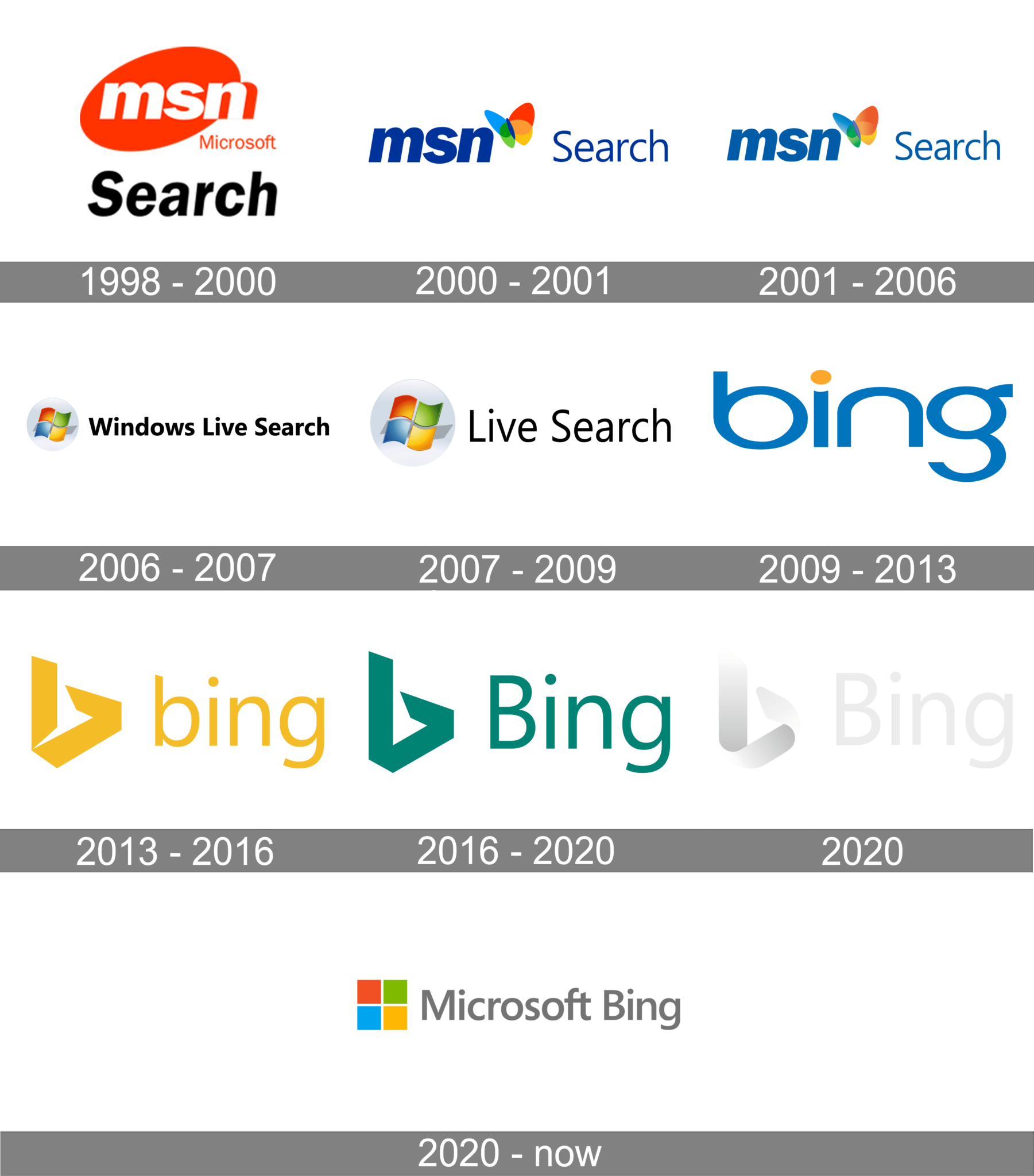 Bing Logo And Symbol Meaning History Png Brand