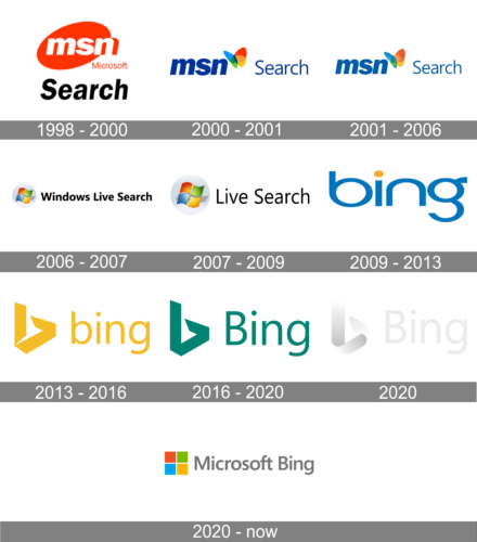Bing Logo history