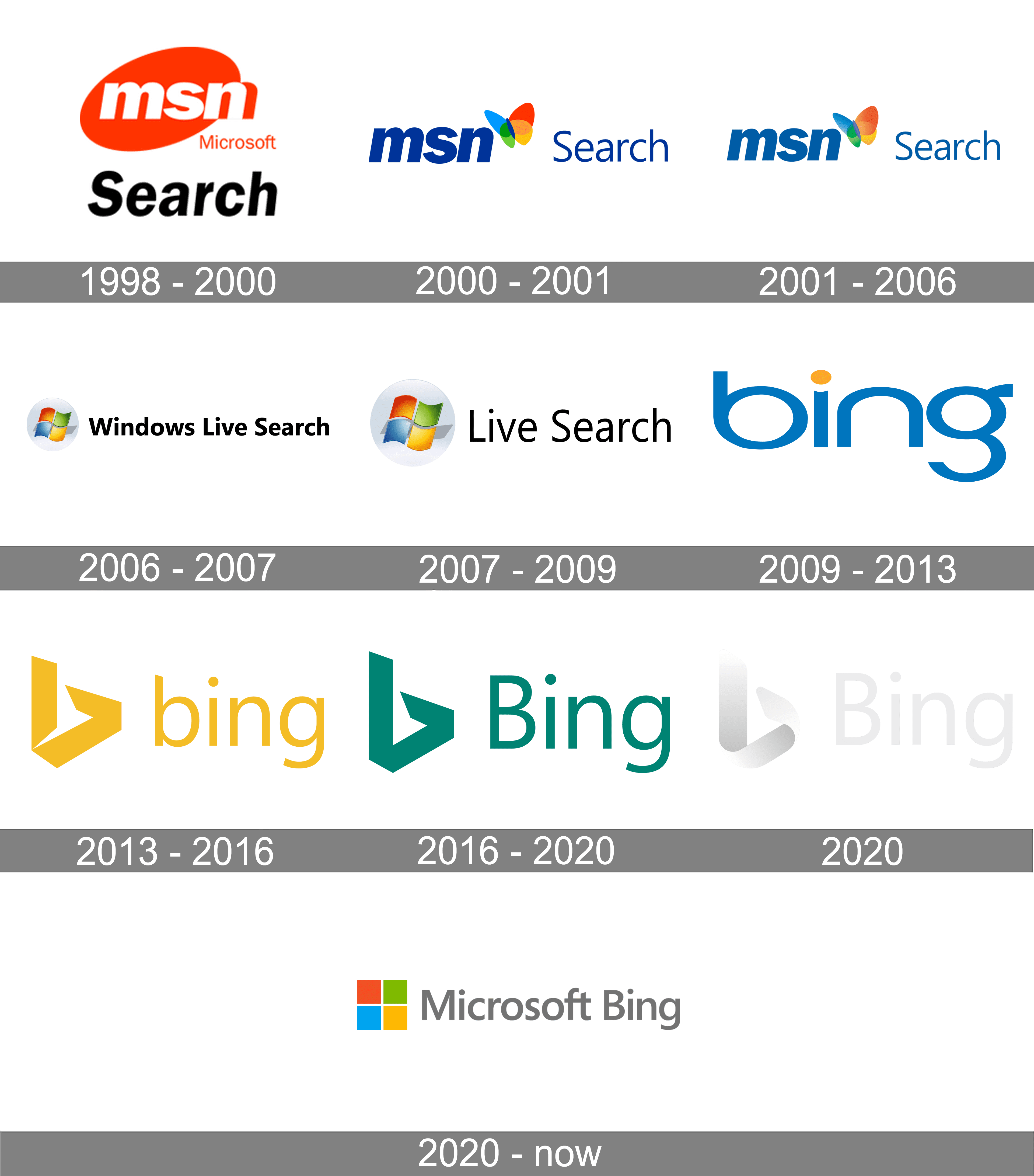 Bing Logo And Symbol Meaning History Png Brand