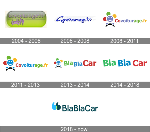 BlaBlaCar Logo history