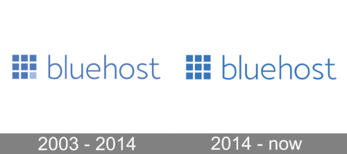 Bluehost Logo history