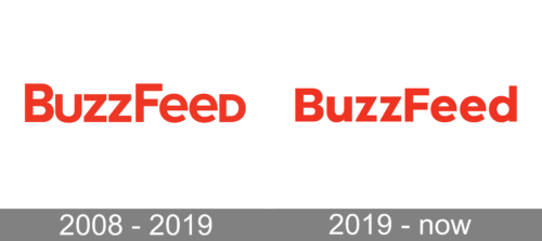 BuzzFeed Logo history