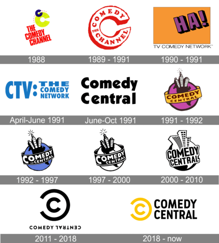 Comedy Central Logo history