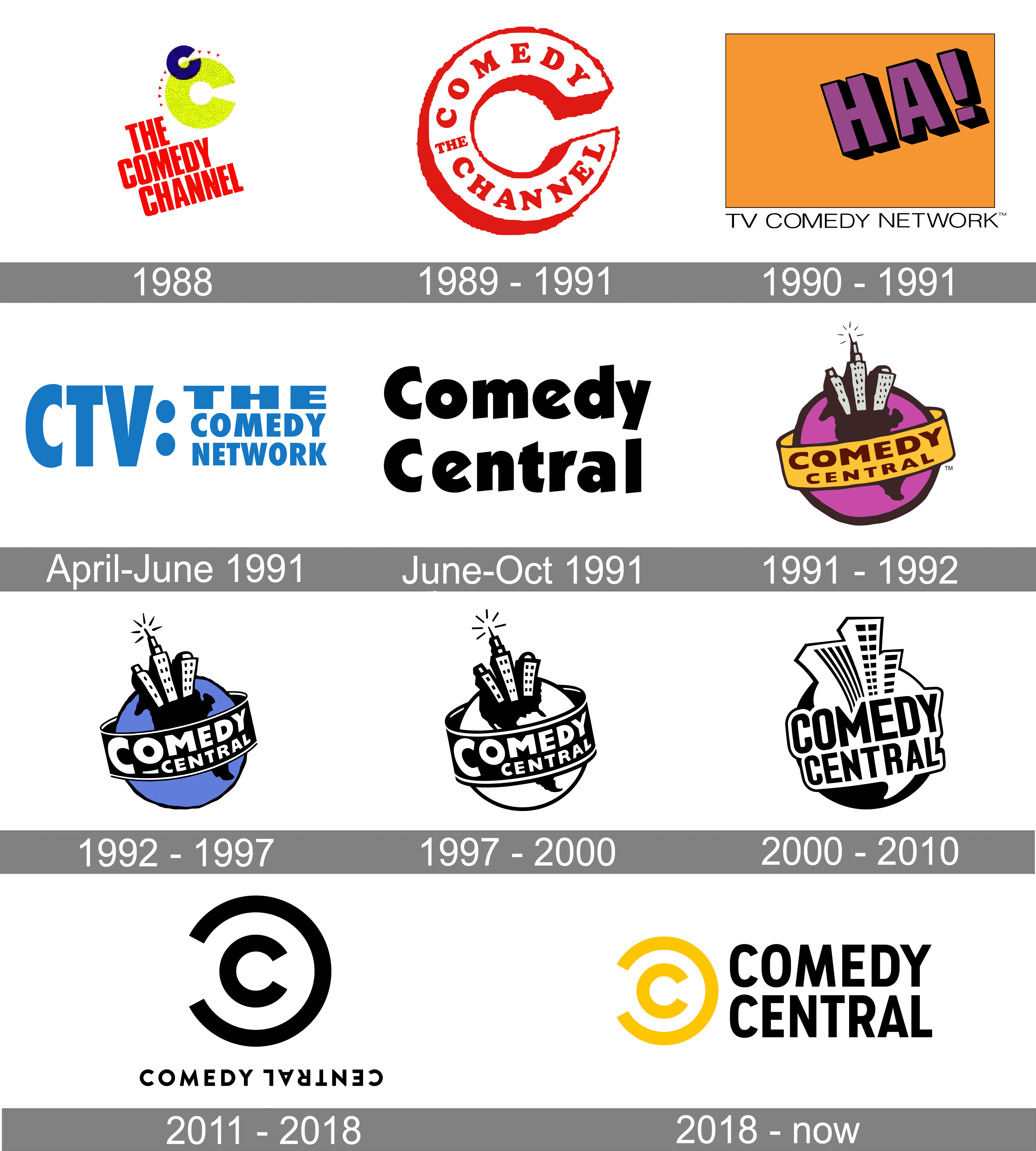 Comedy Central (CIS) | Logopedia | Fandom