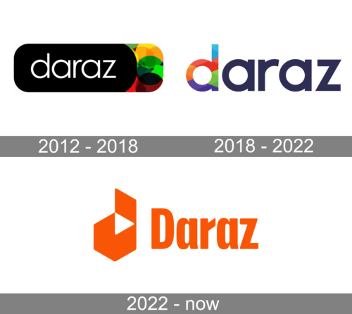 Daraz Logo history