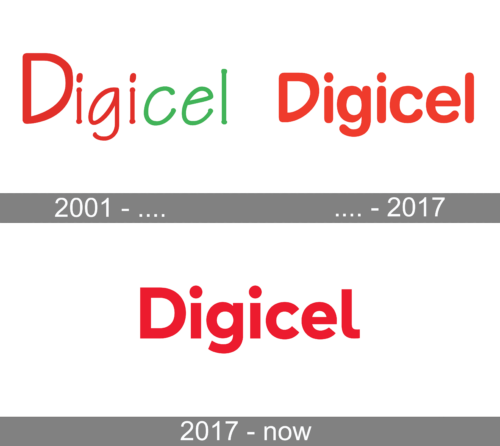 Digicel Logo history