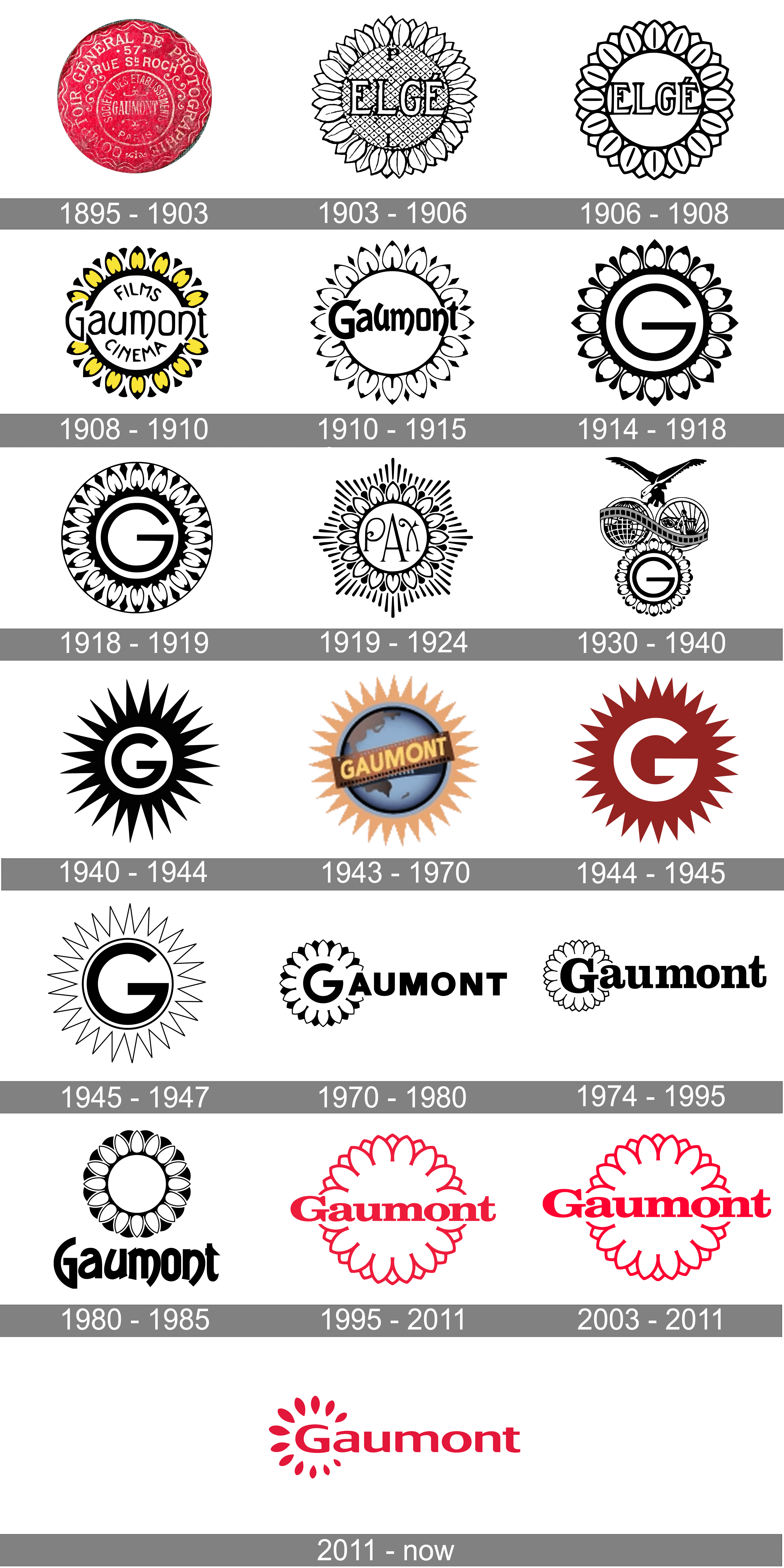 Gaumont logo and symbol, meaning, history, PNG
