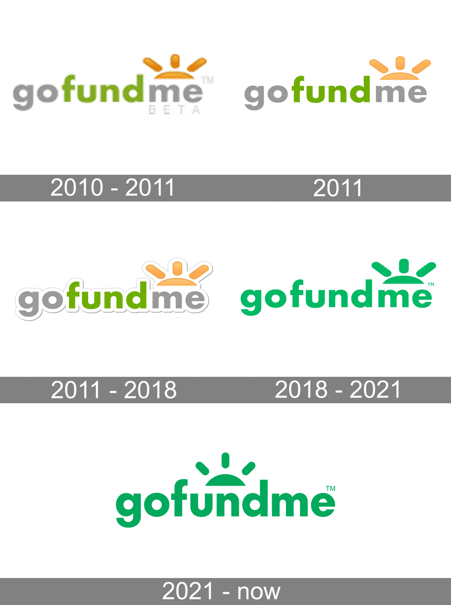 gofundme-logo-and-symbol-meaning-history-png