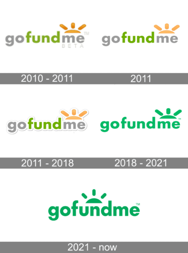 GoFundMe Logo history