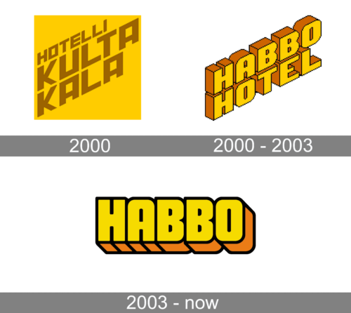 Habbo Logo history