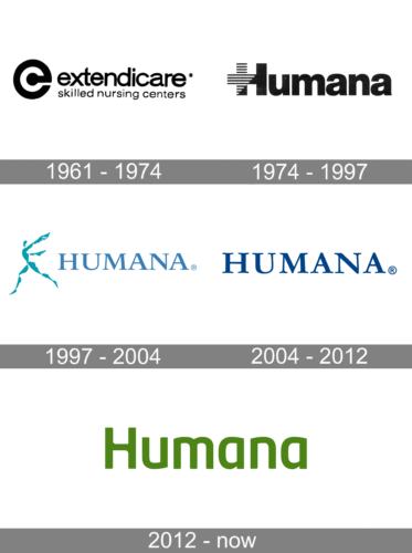Humana Logo history