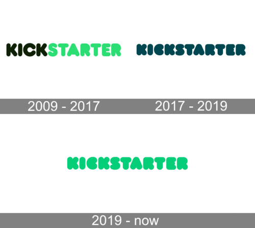Kickstarter Logo history