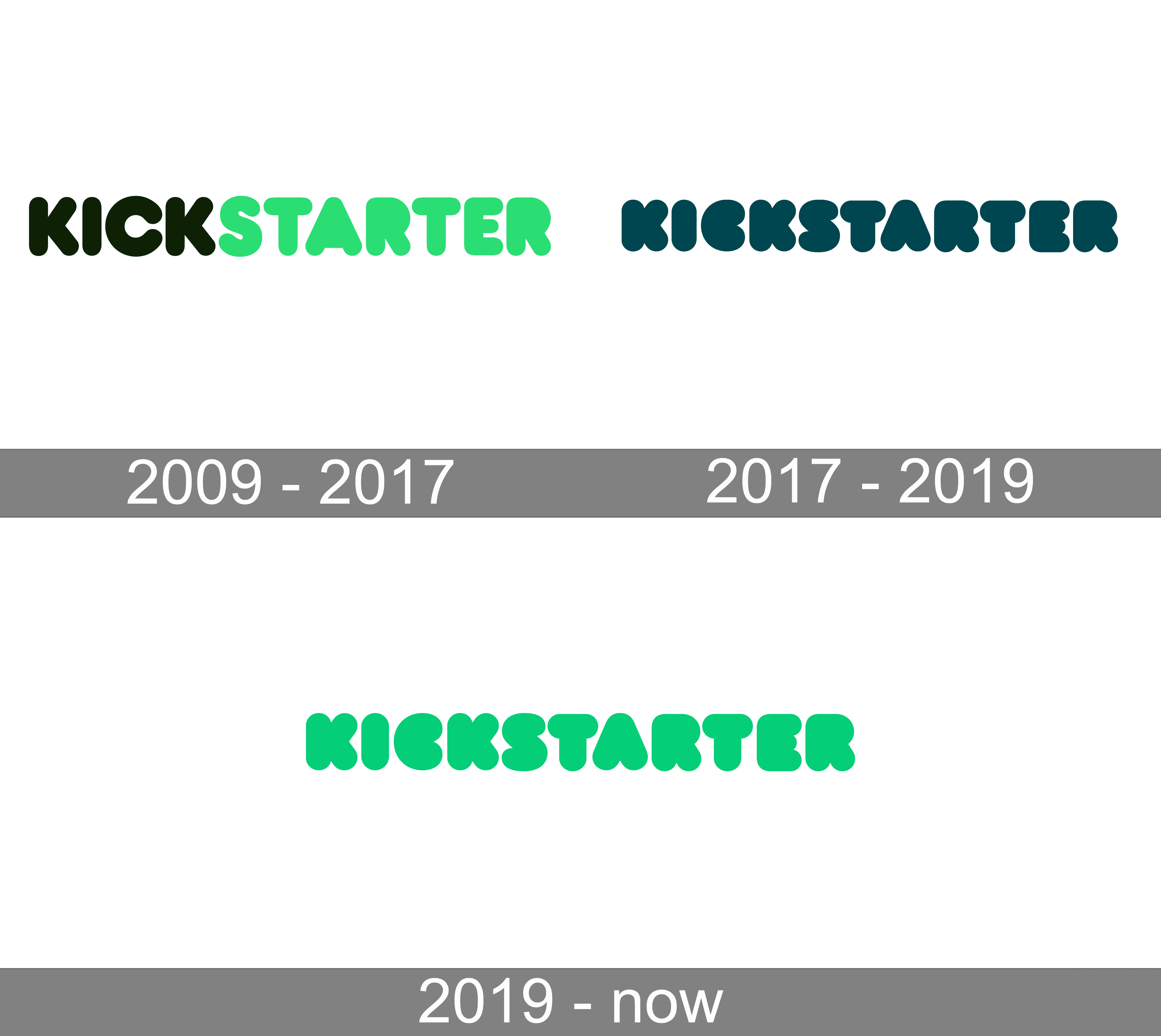 Kickstarter logo and symbol, meaning, history, PNG