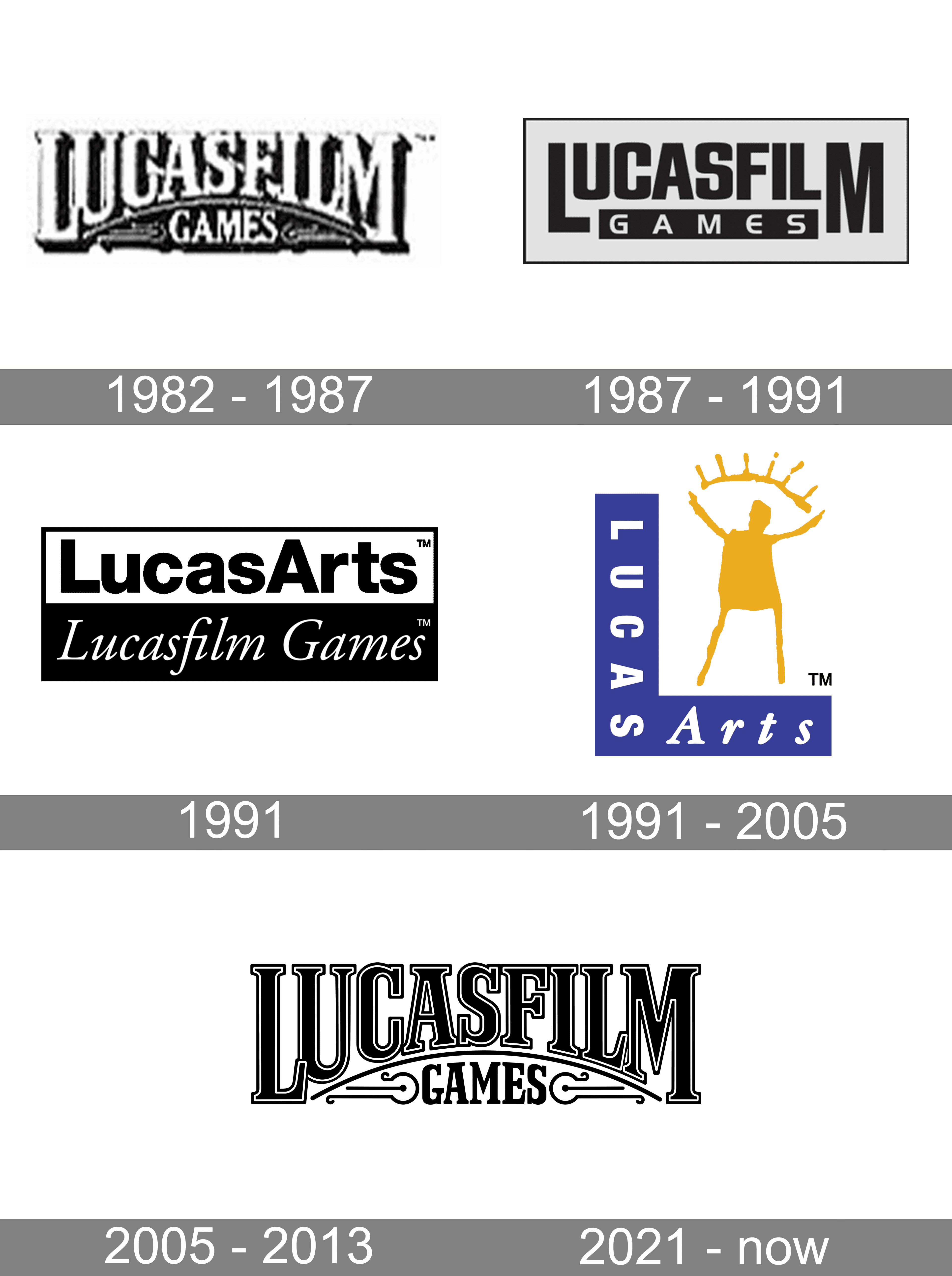 LucasArts logo and symbol, meaning, history, PNG