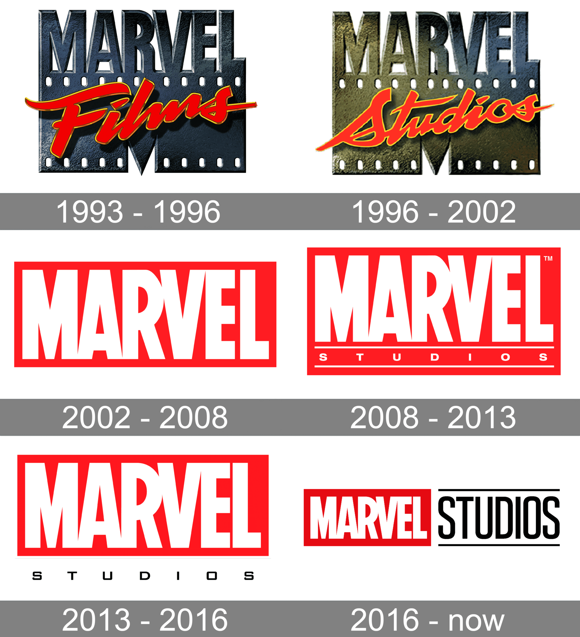 Marvel Studios Logo and symbol, meaning, history, PNG, brand