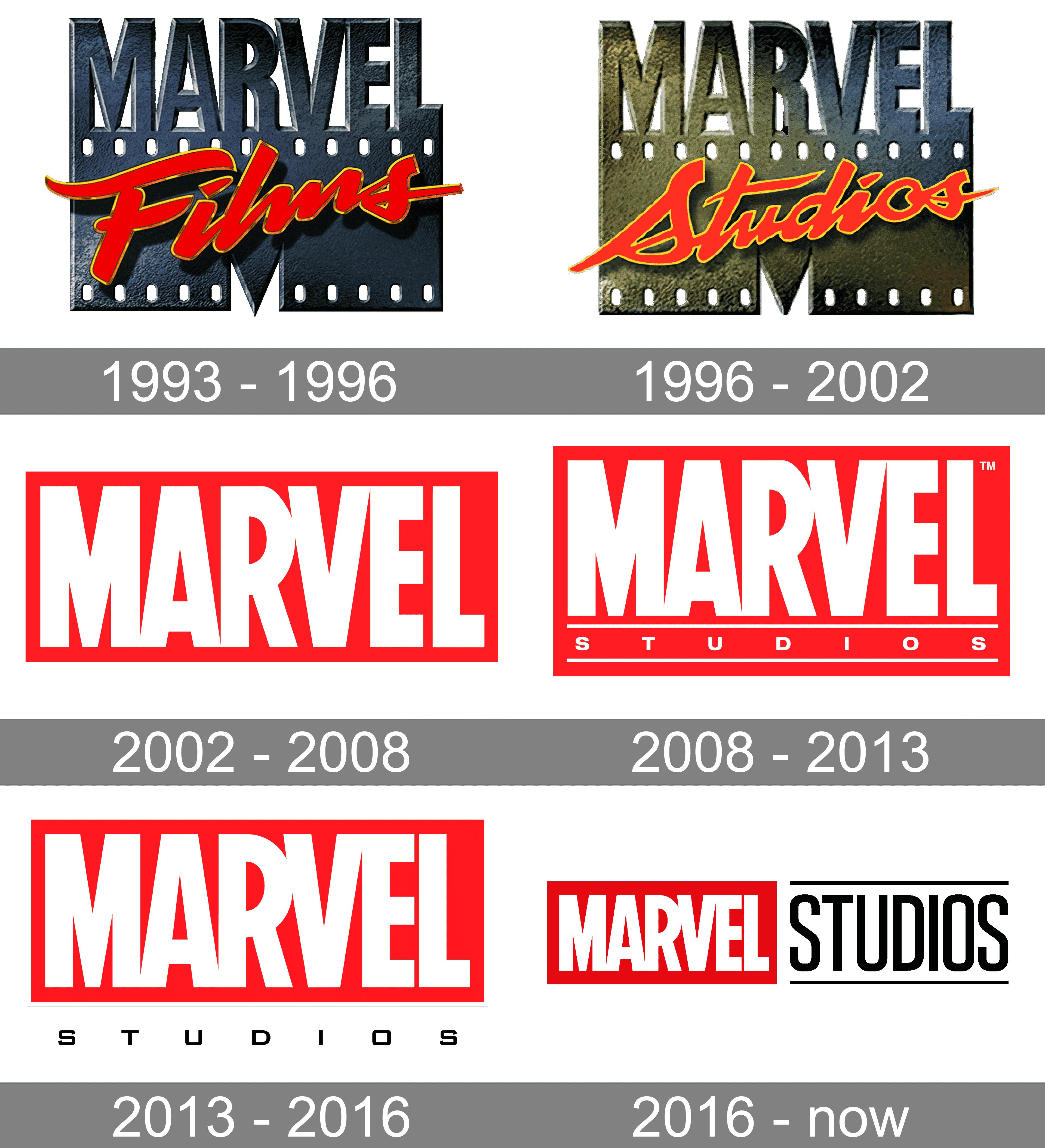 Marvel Studios Logo and symbol, meaning, history, PNG, brand