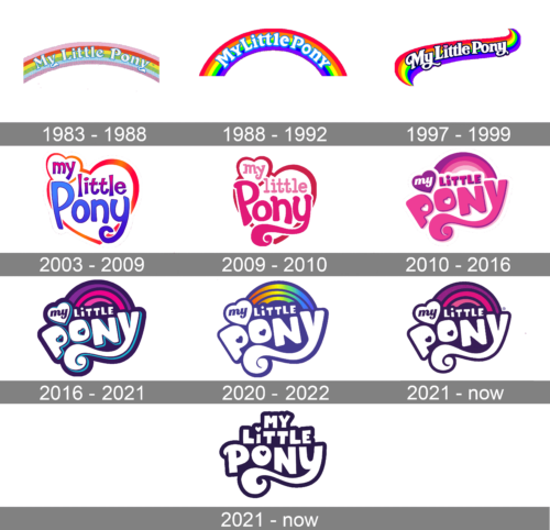 My Little Pony Logo history