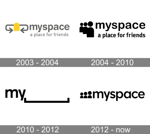 Myspace Logo history