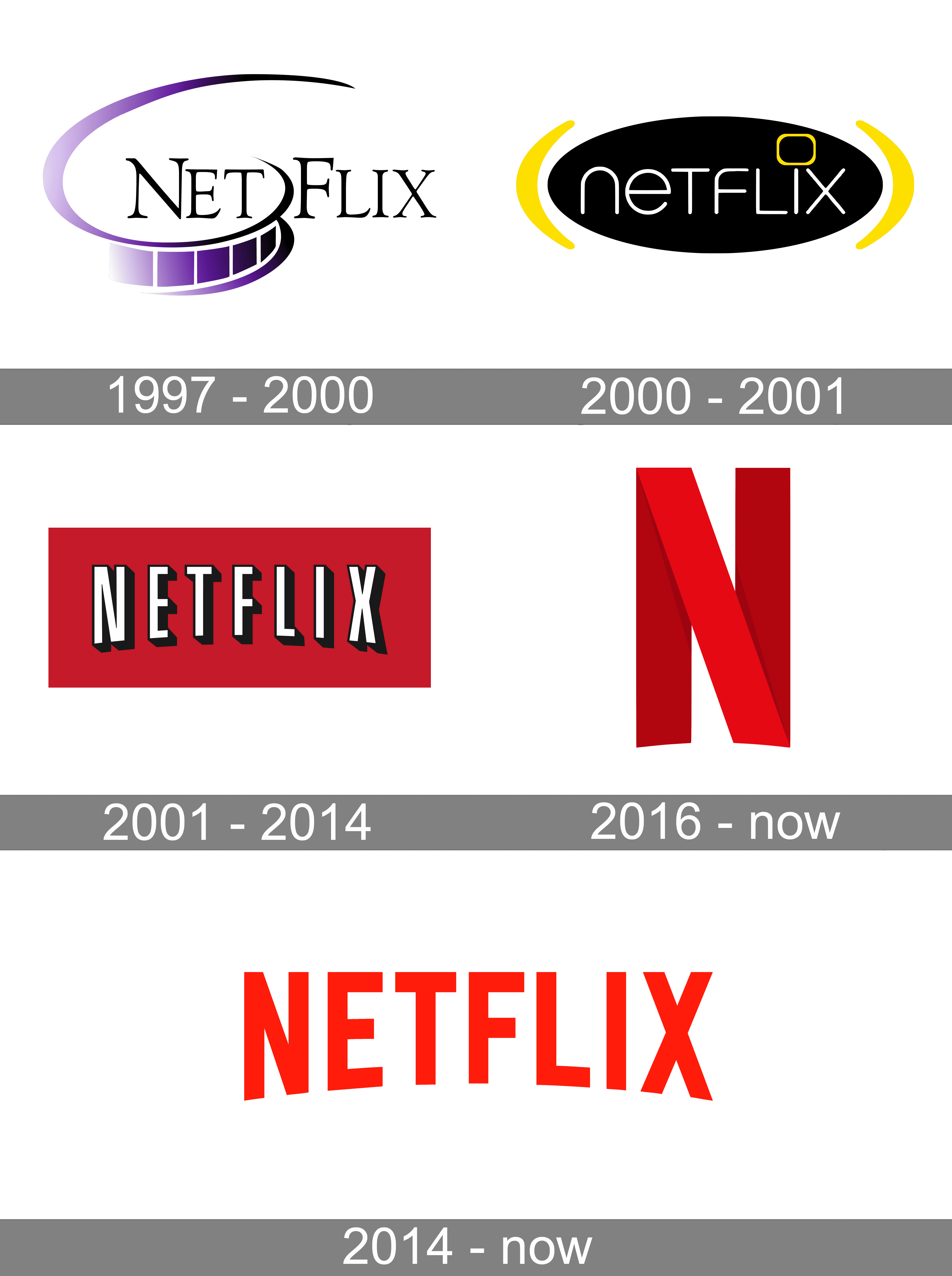 Netflix logo PNG transparent image download, size: 2751x4987px