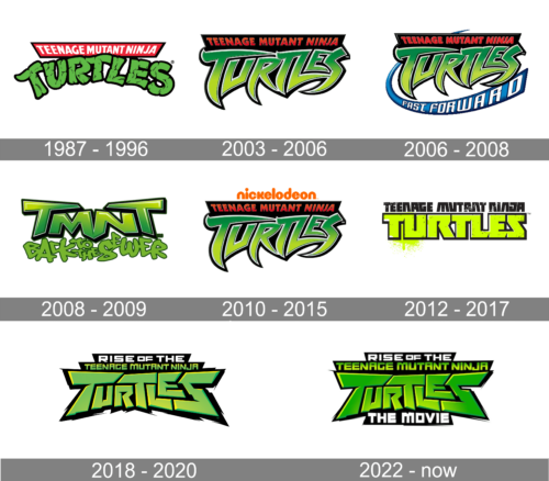 Ninja Turtles Movie Logo history