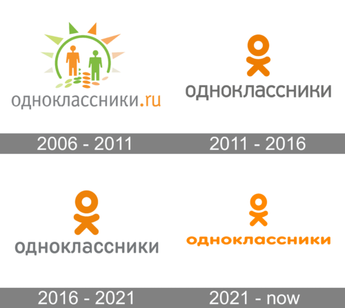 Odnoklassniki Logo history