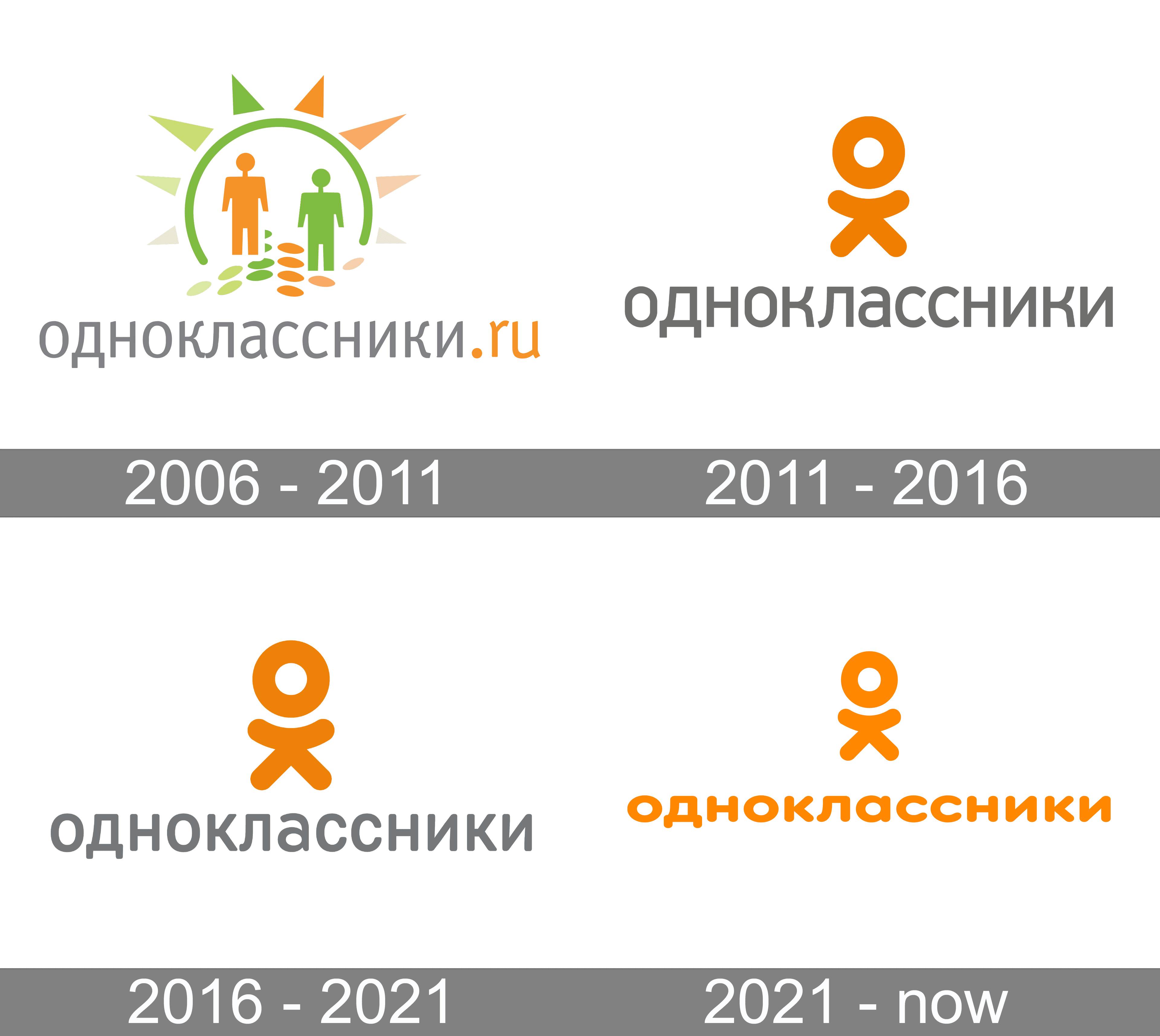Odnoklassniki Logo and symbol, meaning, history, PNG, brand