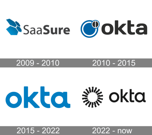 Okta Logo history