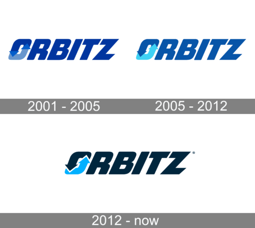 Orbitz Logo history