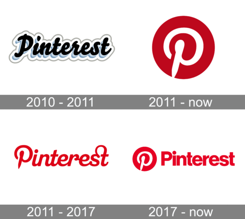 Pinterest Logo history