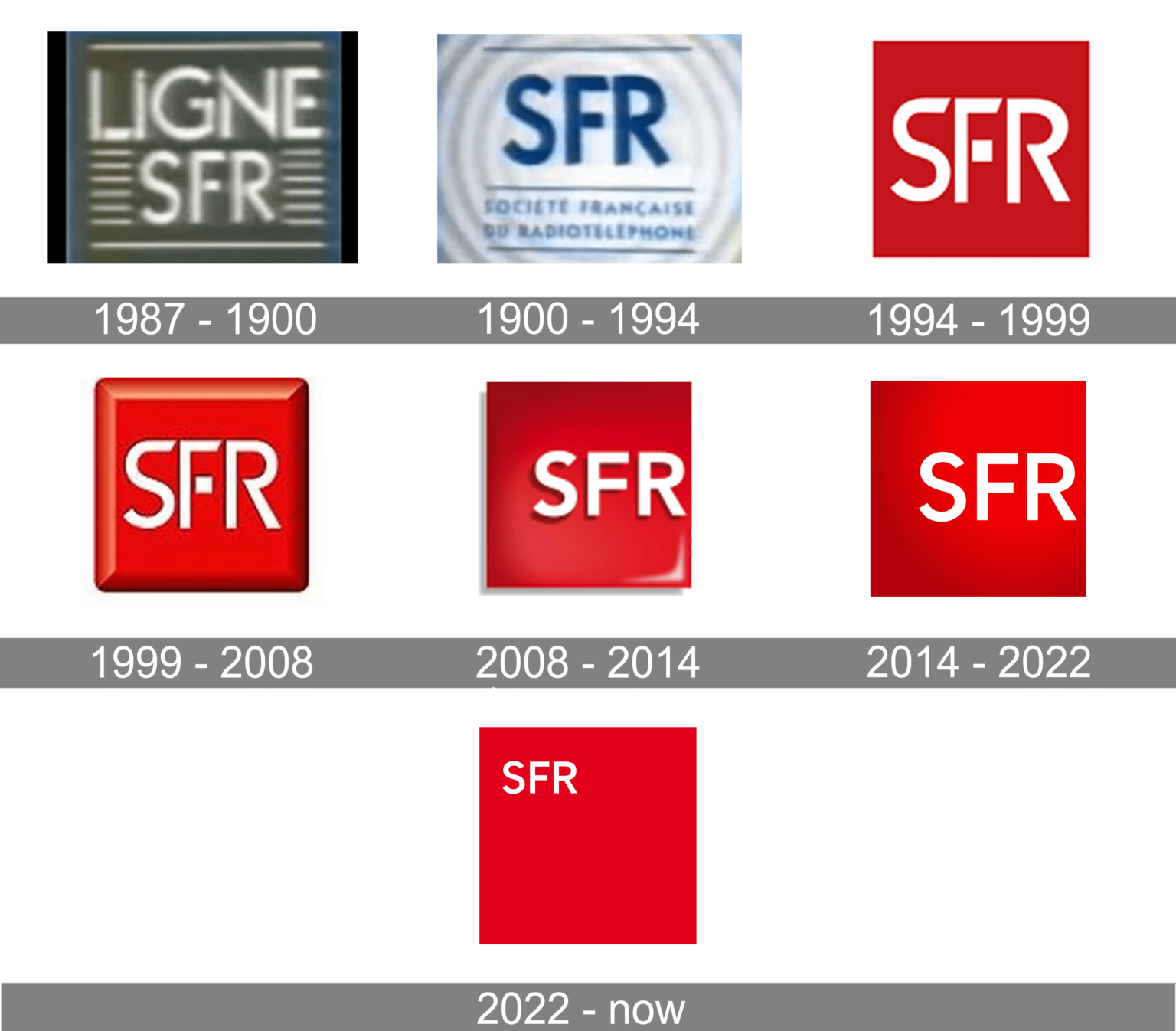 sfr-logo-and-symbol-meaning-history-png