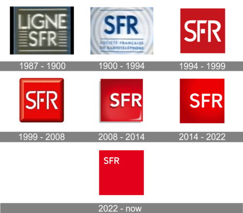 SFR Logo history