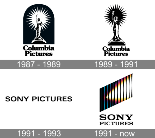 Sony Pictures Logo history