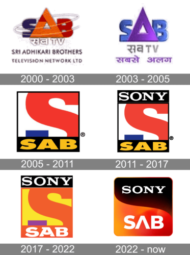 Sony SAB Logo history