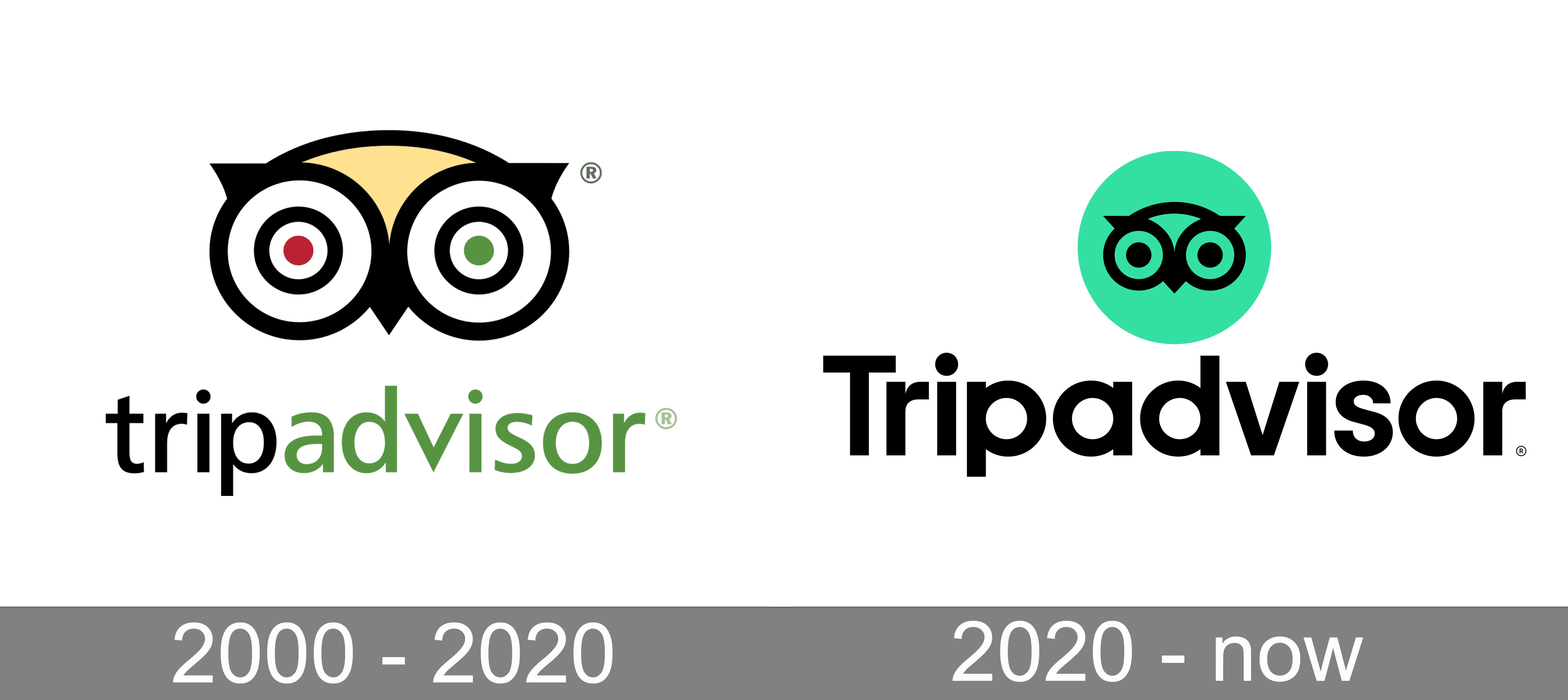 TripAdvisor Logo History 