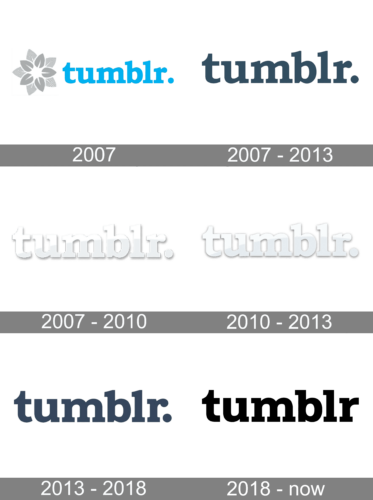 Tumblr Logo history