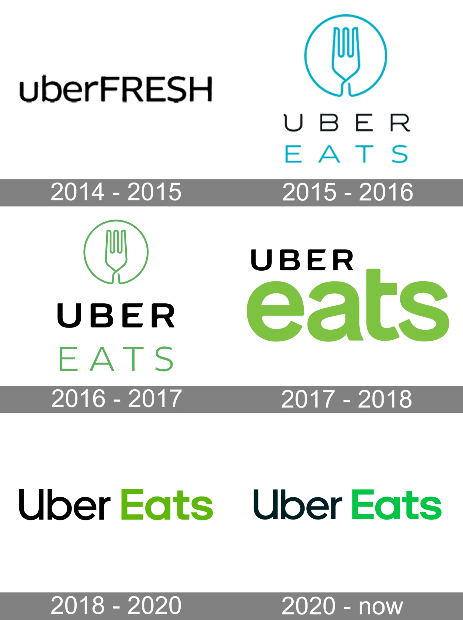 Uber Eats Logo And Symbol Meaning History PNG