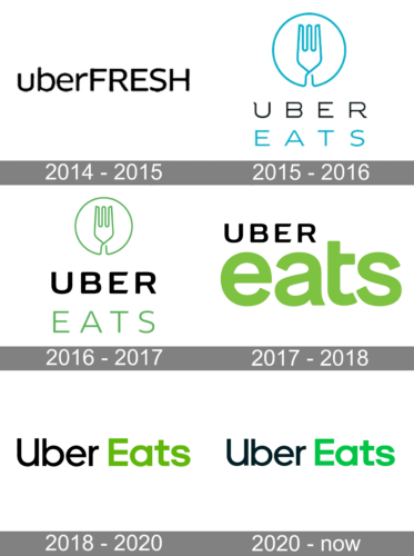 Uber Eats Logo history