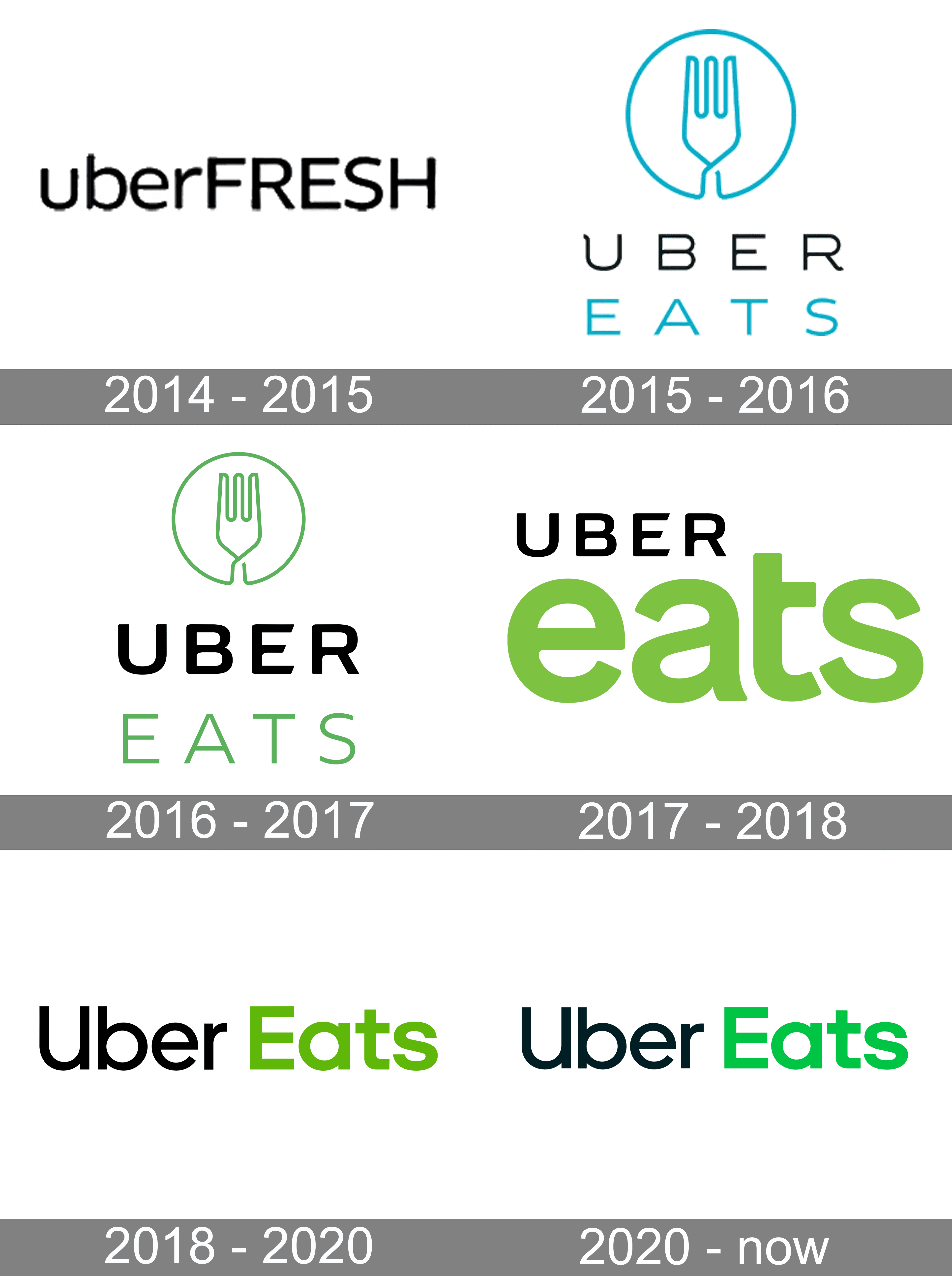 Uber Eats logo and symbol, meaning, history, PNG