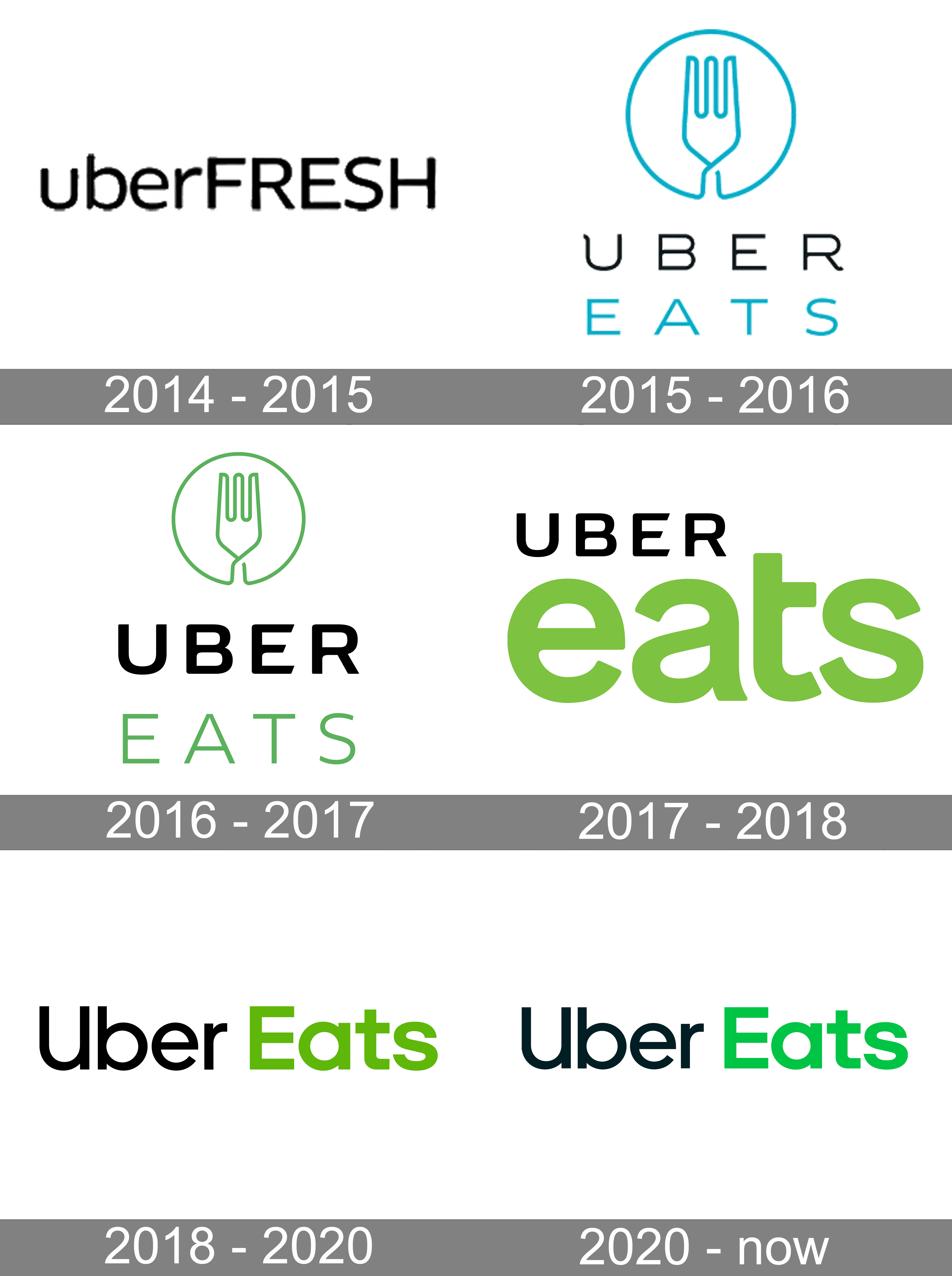 How Does Uber Eats Work?