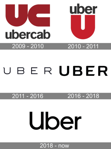 Uber Logo history