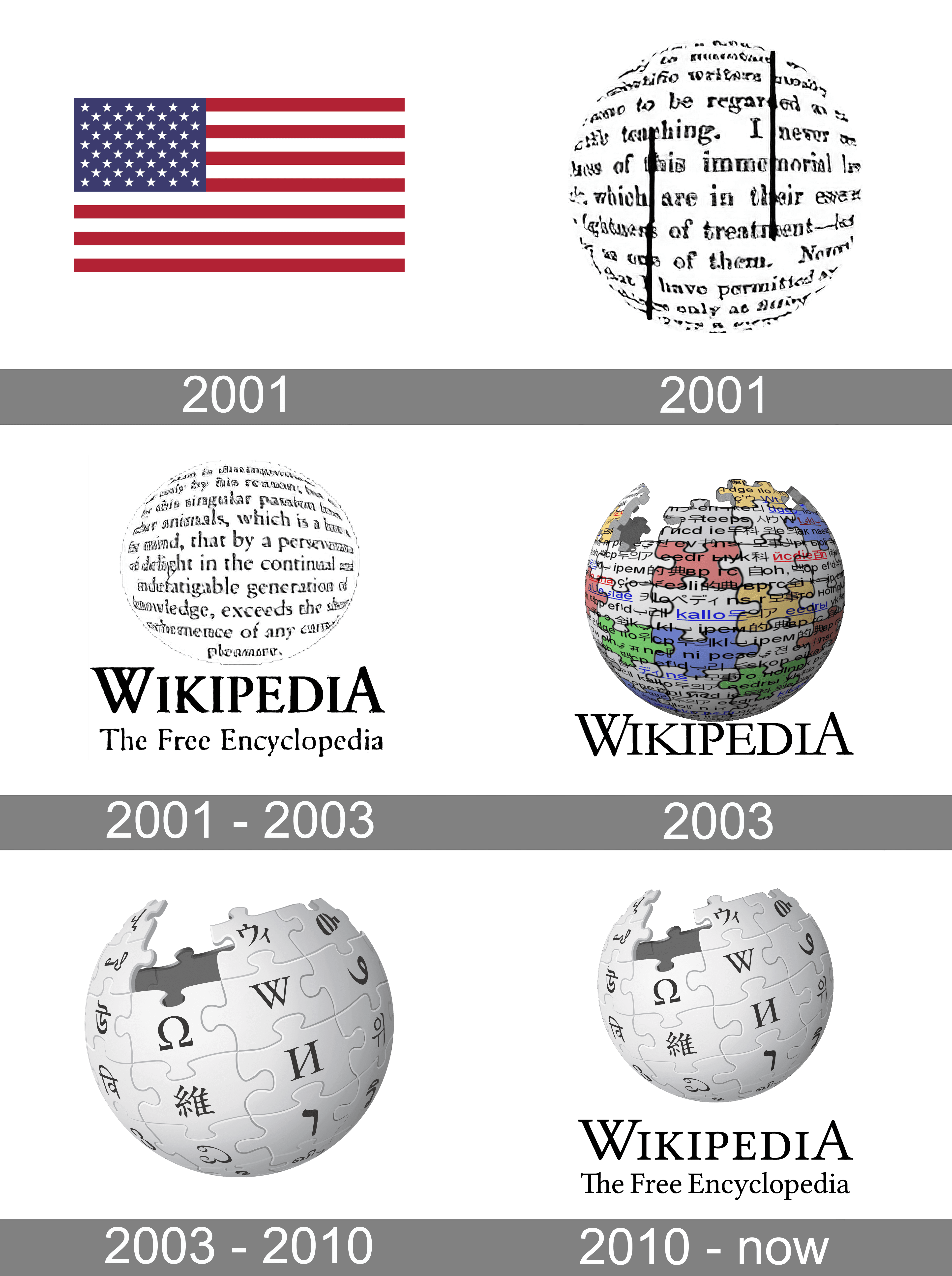 Wikipedia The Game About Everything Board Game Online Encyclopedia