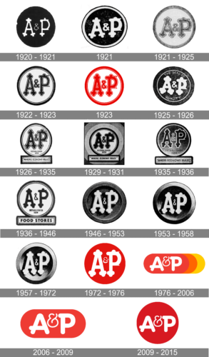 A&P Logo history