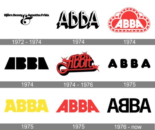 Abba Logo history