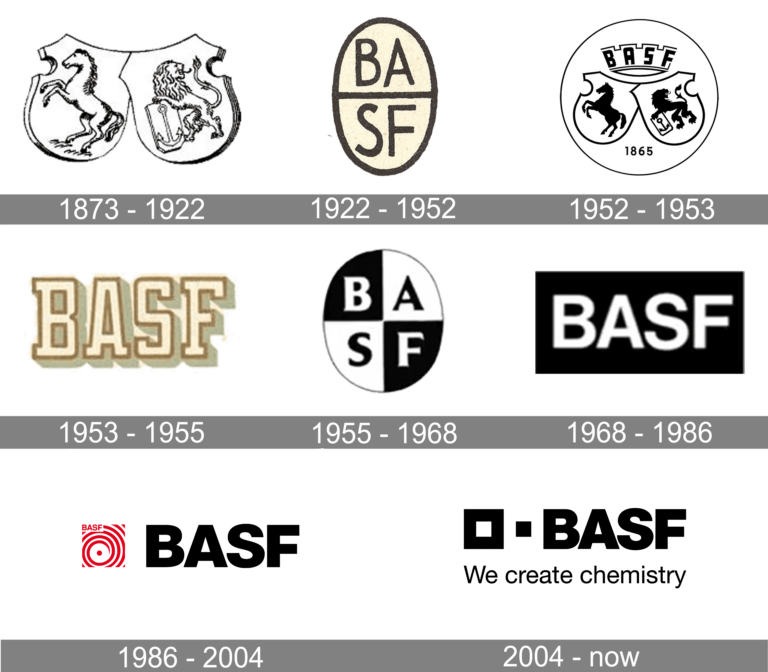 BASF logo and symbol, meaning, history, PNG