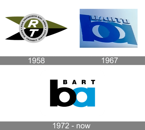 Bay Area Rapid Transit Logo history