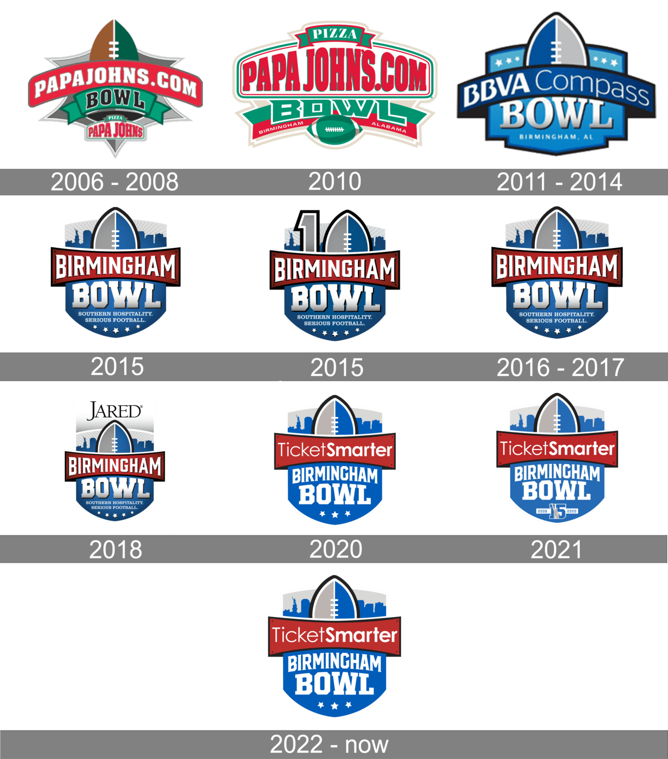 Birmingham Bowl Logo and symbol, meaning, history, PNG, brand