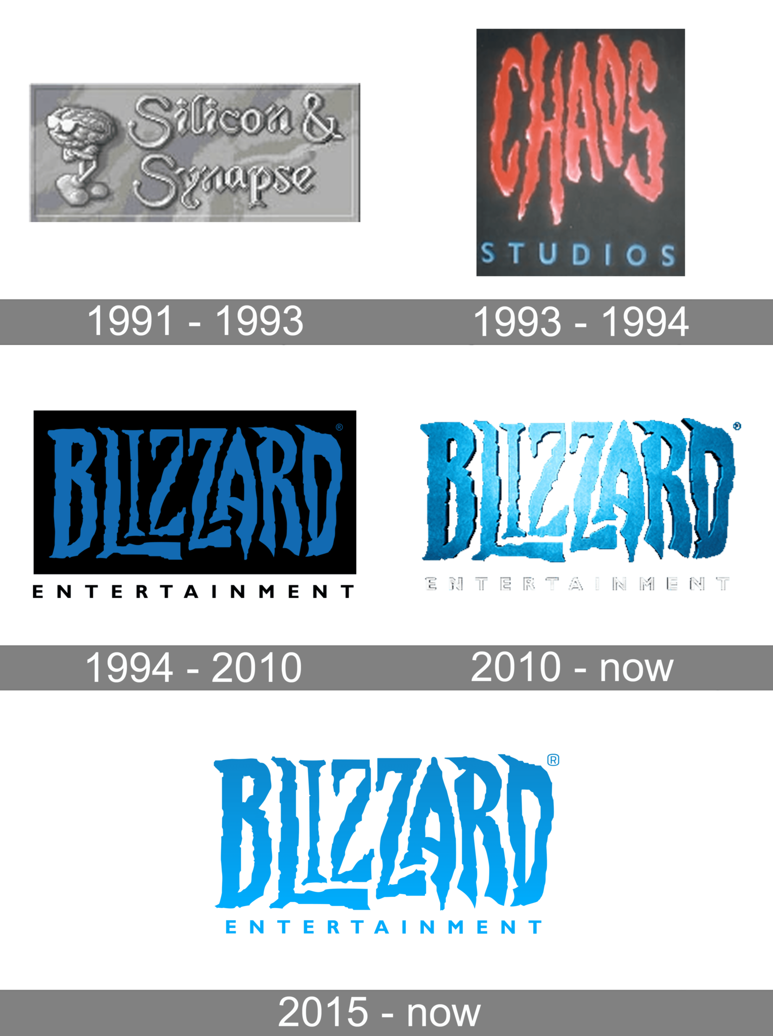 Blizzard logo and symbol, meaning, history, PNG