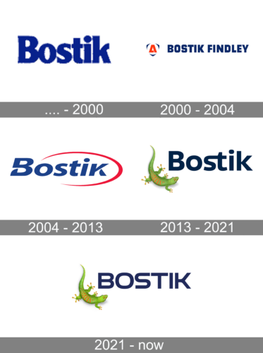 Bostik Logo history